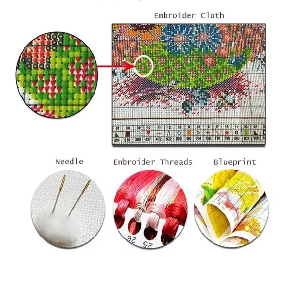 NWT Findvoor Cross Stitch "Colorful Flowers" Kit 11CT 3 Strand 40x59cm - Picture 6 of 7